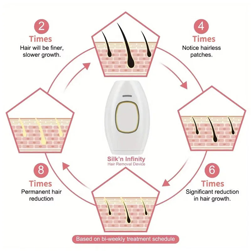 Photon Skin Rejuvenation and Mark Removal Beauty Device for Home Use Hair Removal Shaver Bikini Hair Removal Device