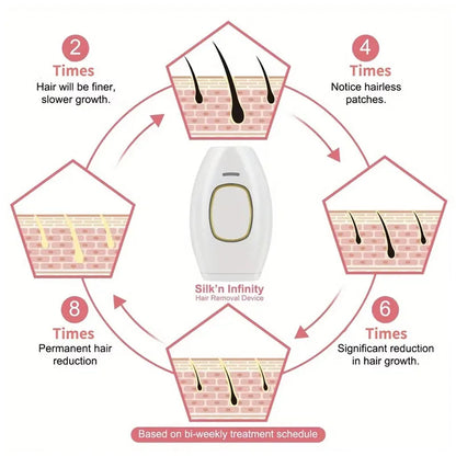 Photon Skin Rejuvenation and Mark Removal Beauty Device for Home Use Hair Removal Shaver Bikini Hair Removal Device
